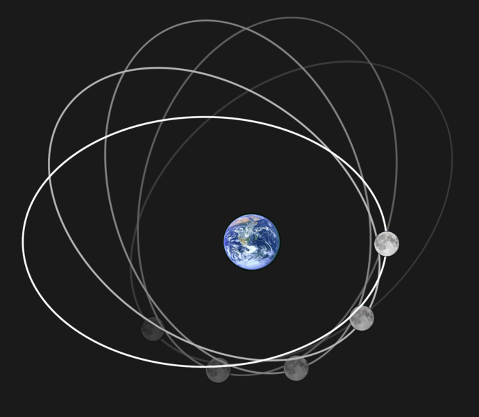 Moon orbit